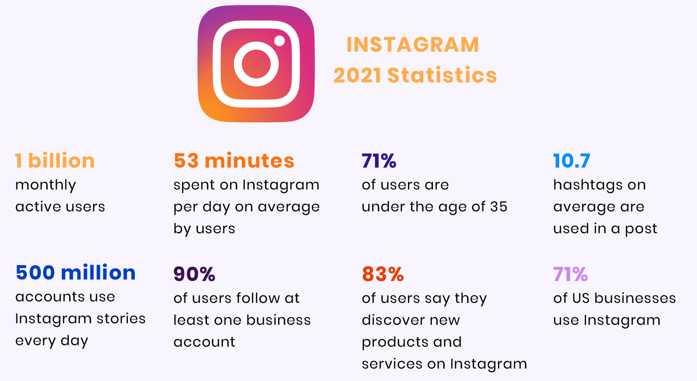How Much Does It Cost to Create an App - RubyGarage