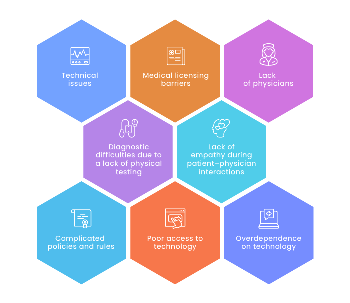 key disadvantages of telemedicine