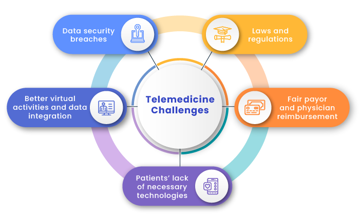 telemedicine challenges