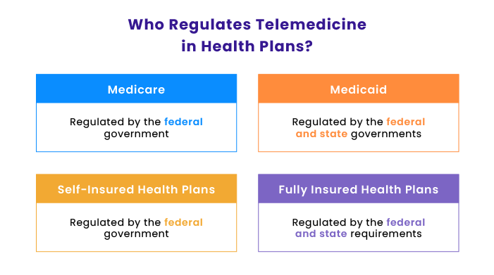 who regulates telemedicine in health plans