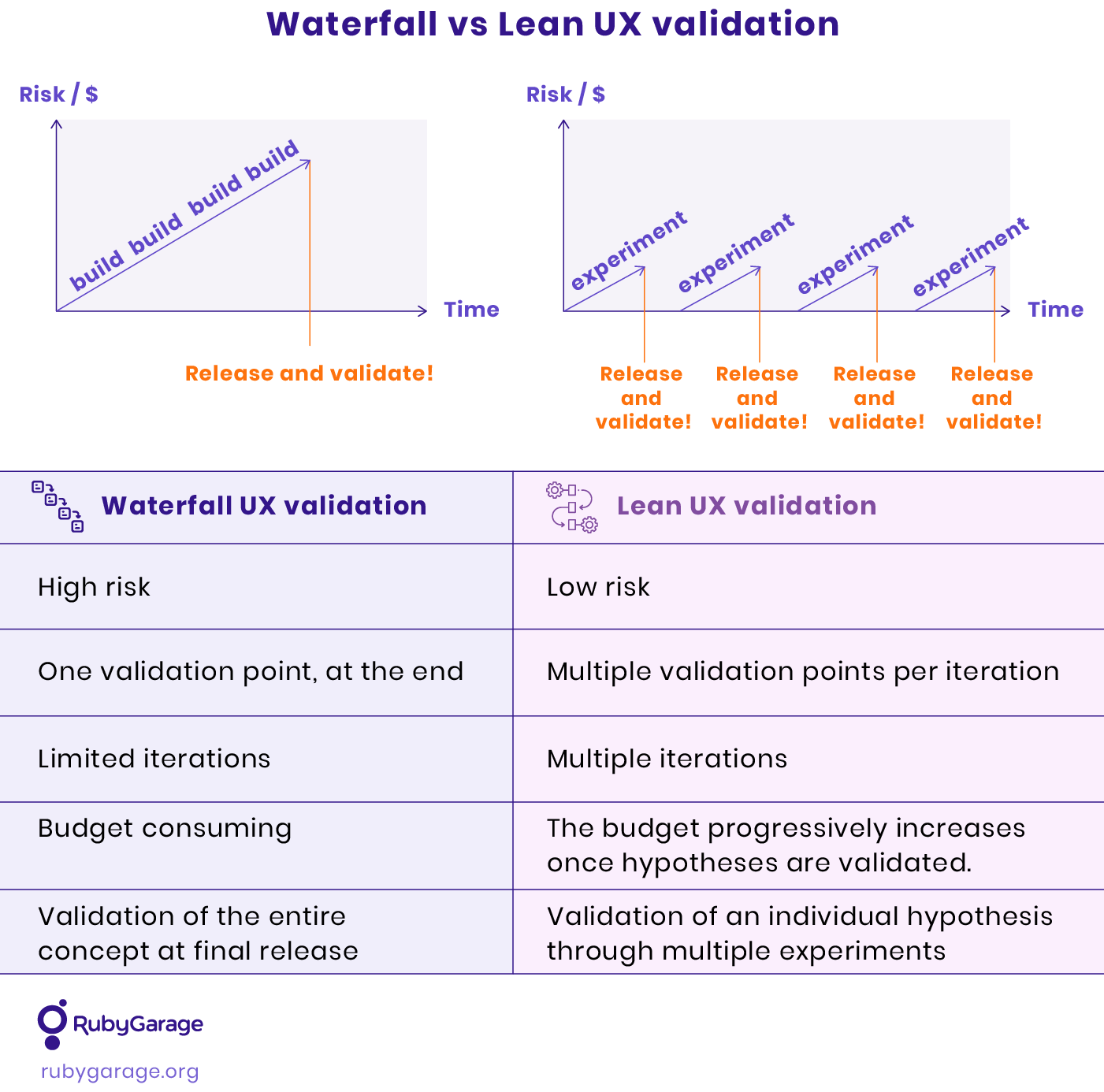 How to Conduct UX Design Validation: UX Problem Discovery and User Testing