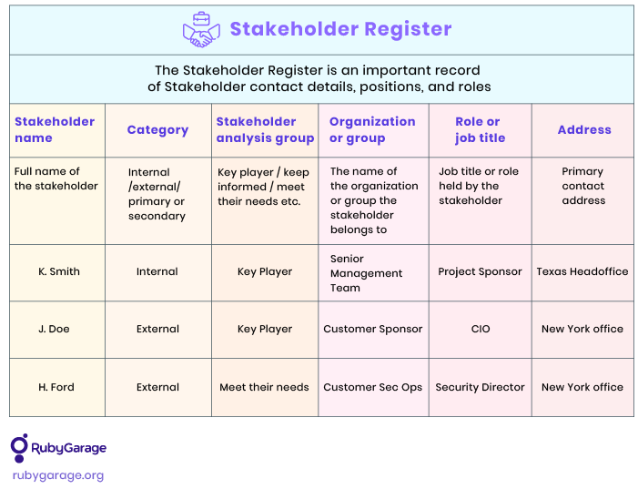 Stakeholder register