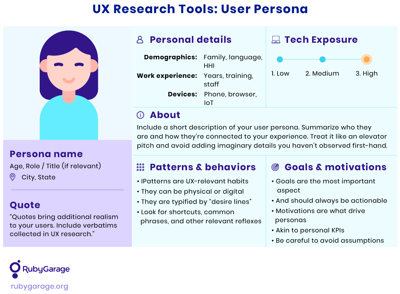 How to Conduct UX Design Validation: UX Problem Discovery and User Testing
