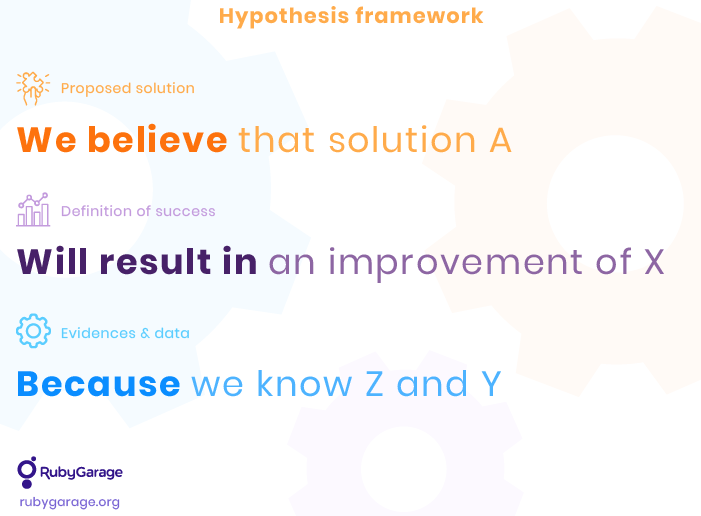 hypothesis ux design