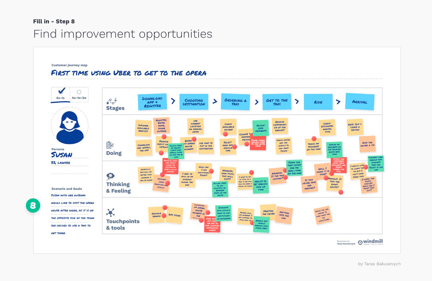 A first-time Uber user’s customer journey map