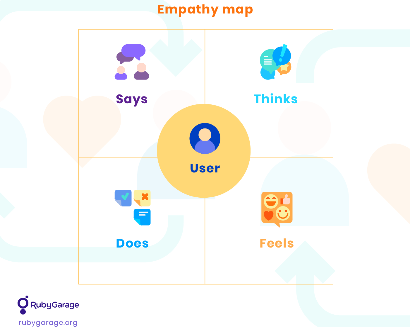 A Practical Guide to UX Problem Definition and Solution Validation