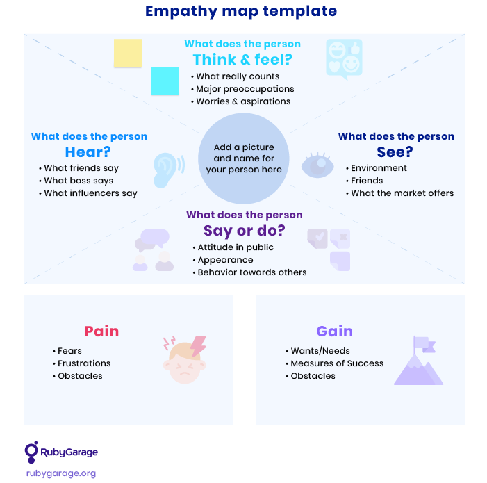 Empathy map template