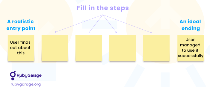 User test flow template