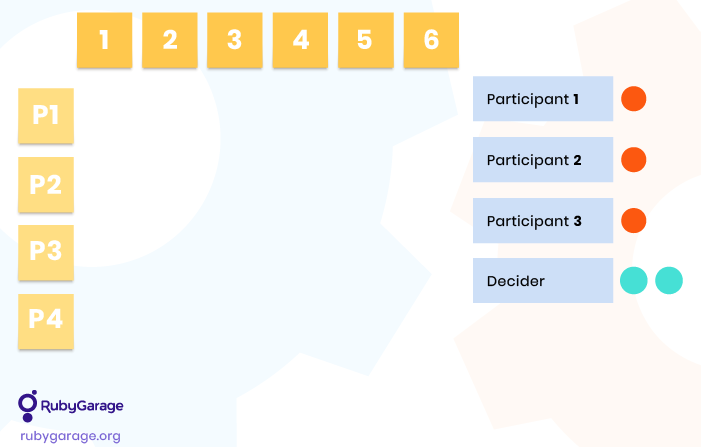 User test flow matrix