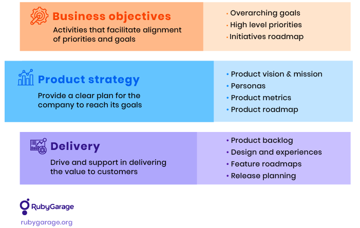 How to Develop a Product Strategy for a Startup: A Complete Guide from  RubyGarage