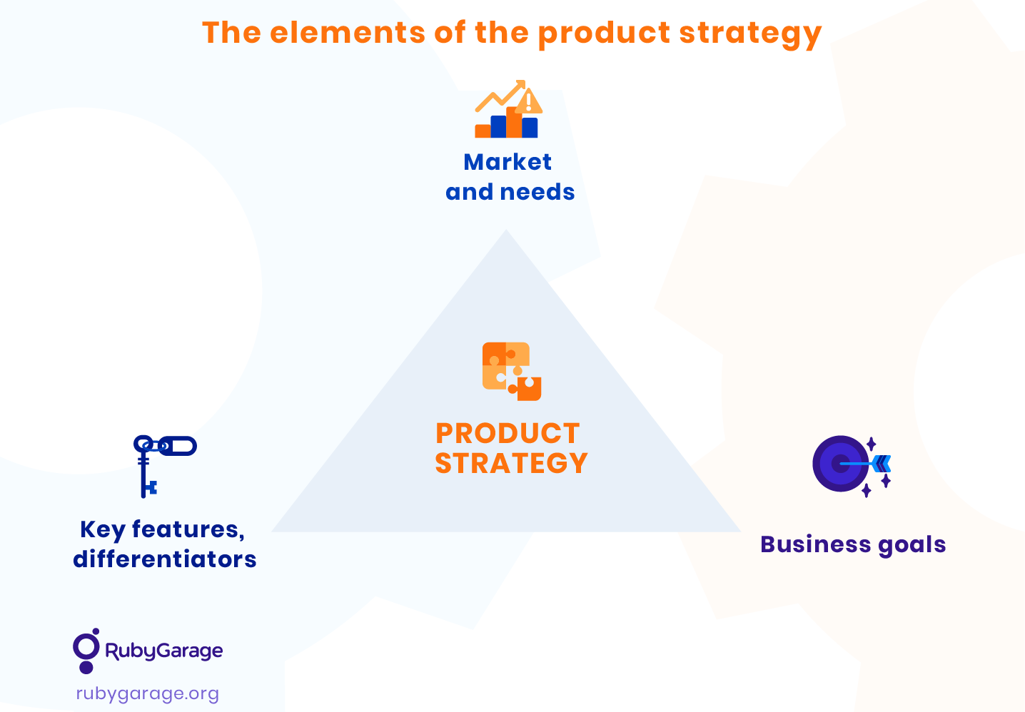 How To Develop A Product Strategy For A Startup: A Complete Guide From ...