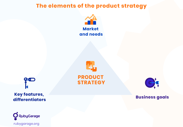 Elements of a product strategy
