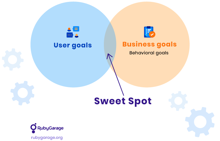 User goals vs business goals