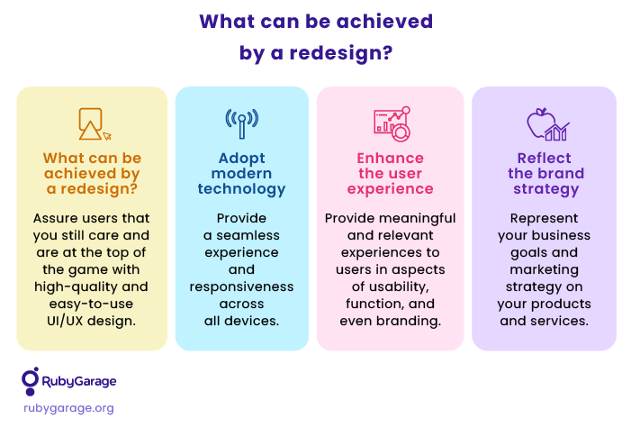 What can be achieved by a redesign?