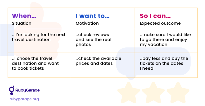 Jobs to be done framework