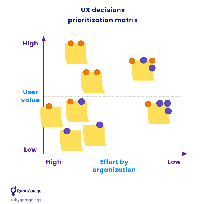 How to Redesign a Product The Ultimate Guide from RubyGarage