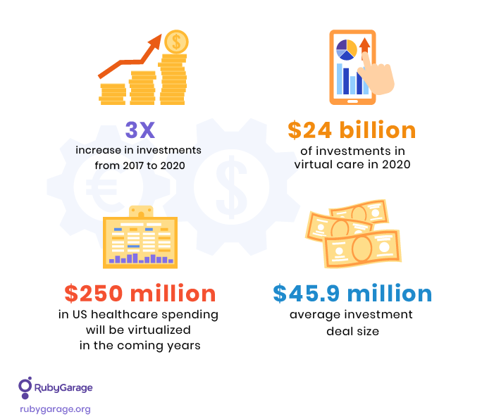 A Guide To Telehealth Market Analysis: Finding A Market Niche