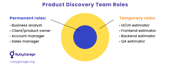 Product discovery team roles