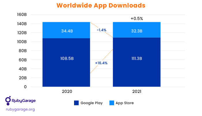 Mobile App Downloads 2019
