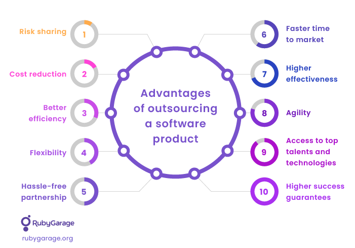 Advantages of outsource software development