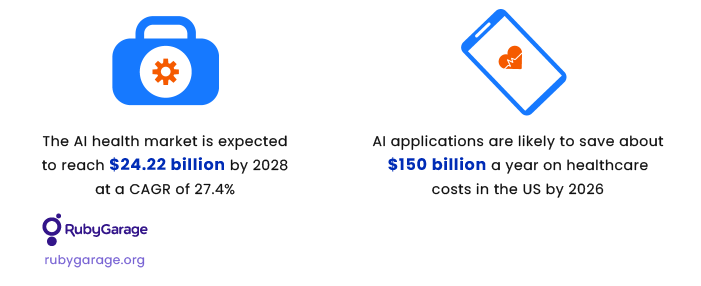 Technology trends in healthcare