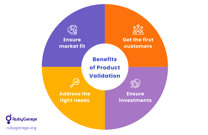 Benefits of product validation
