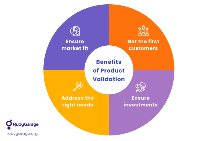 How To Validate A Product Steps To Validating A New Product