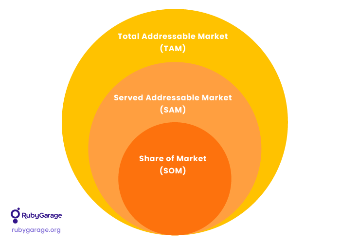 Market sizing