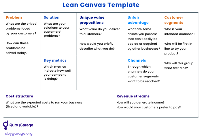 Lean canvas template