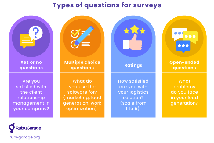 Types of questions for surveys