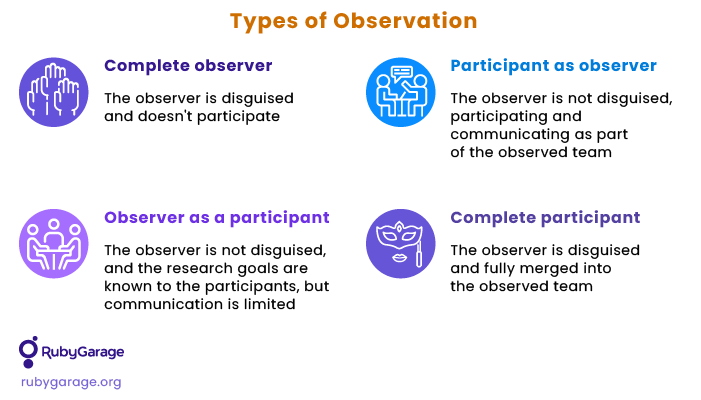 Types of observation