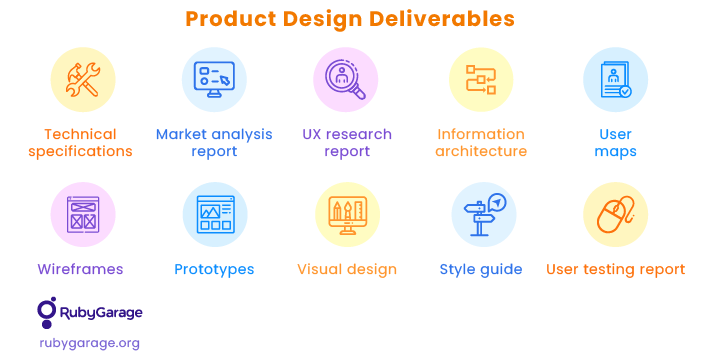 Product design deliverables
