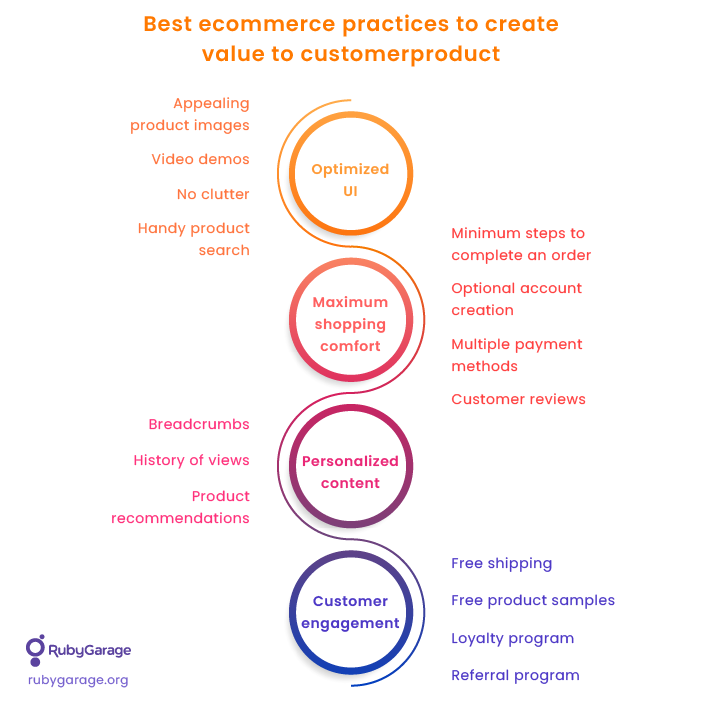 15 Ecommerce Best Practices To Improve Your Sales [2024]