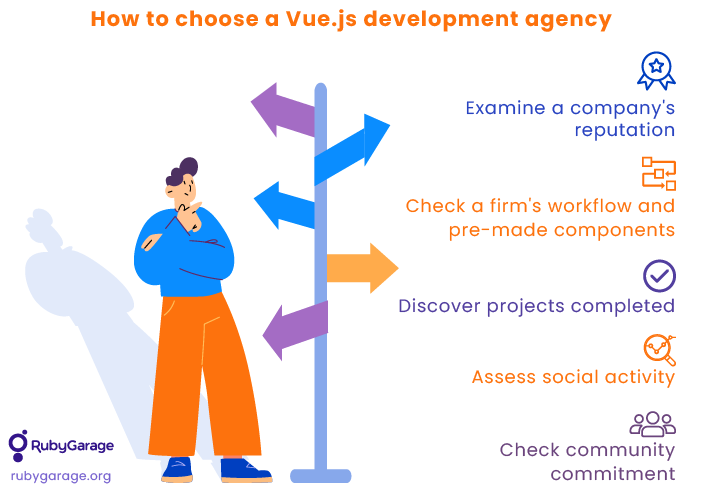 How to choose a Vue.js development company infographic
