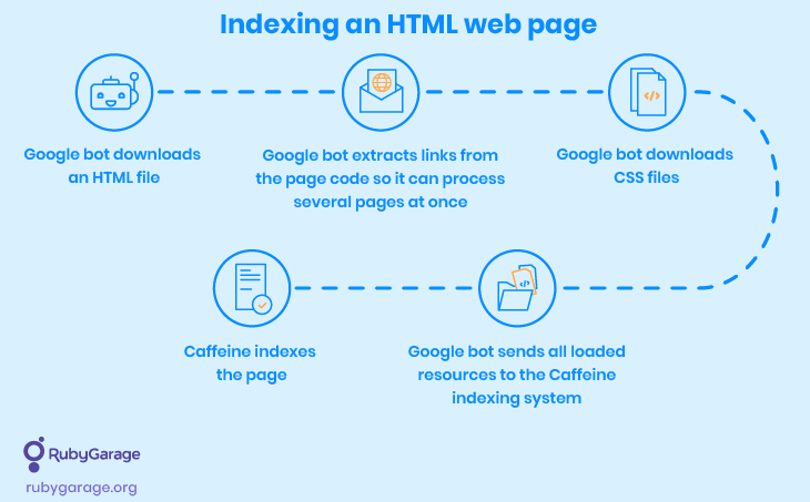 How to Make your React Website SEO Friendly, Blog