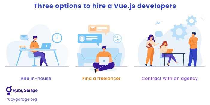 Hire in-house, Find a freelancer, Contract with an agency