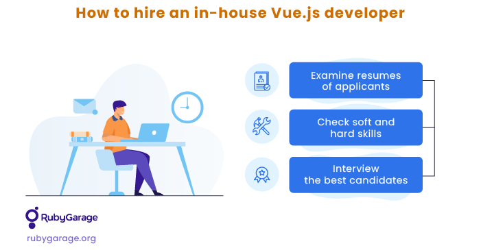 Steps to hire an in-house Vue.js developer