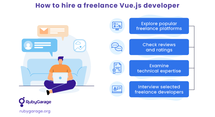 Steps to hire a freelance Vue.js developer