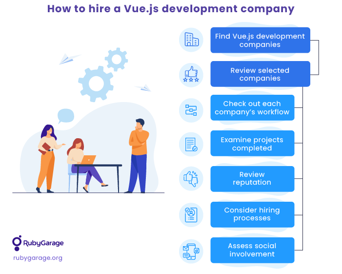 How to hire a Vue.js development company