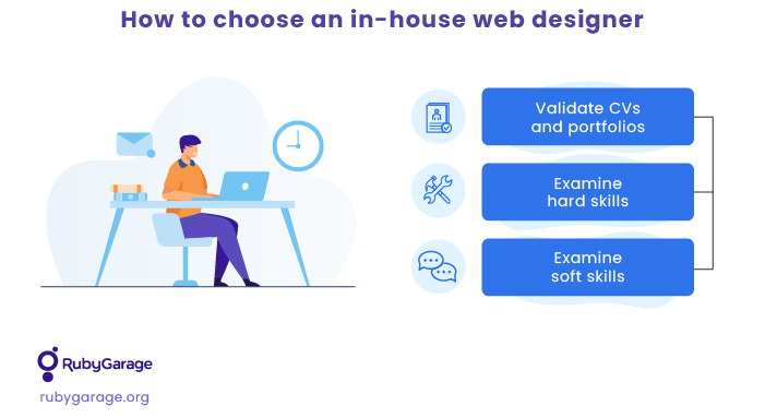 A list of steps to choose an ih-house web designer
