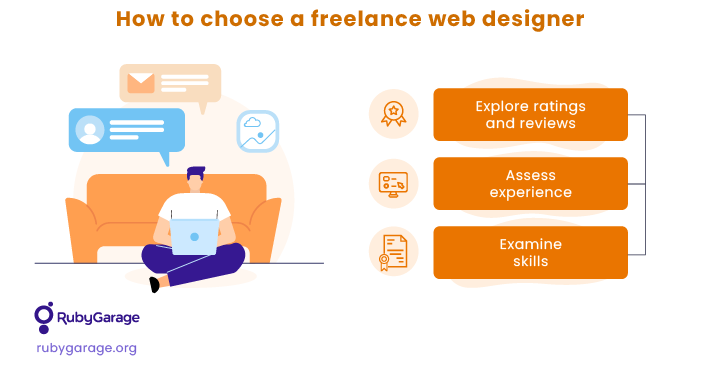 A list of steps to choose a freelance web designer