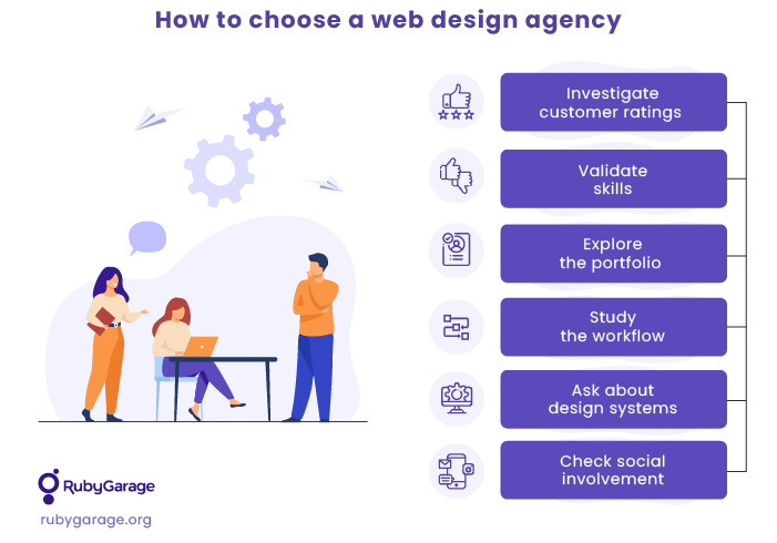 A list of steps to choose a web design agency