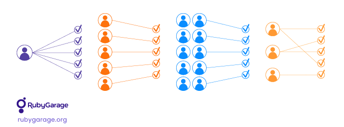 Product design team structure