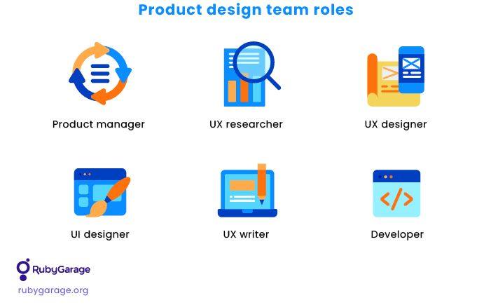Product design team roles